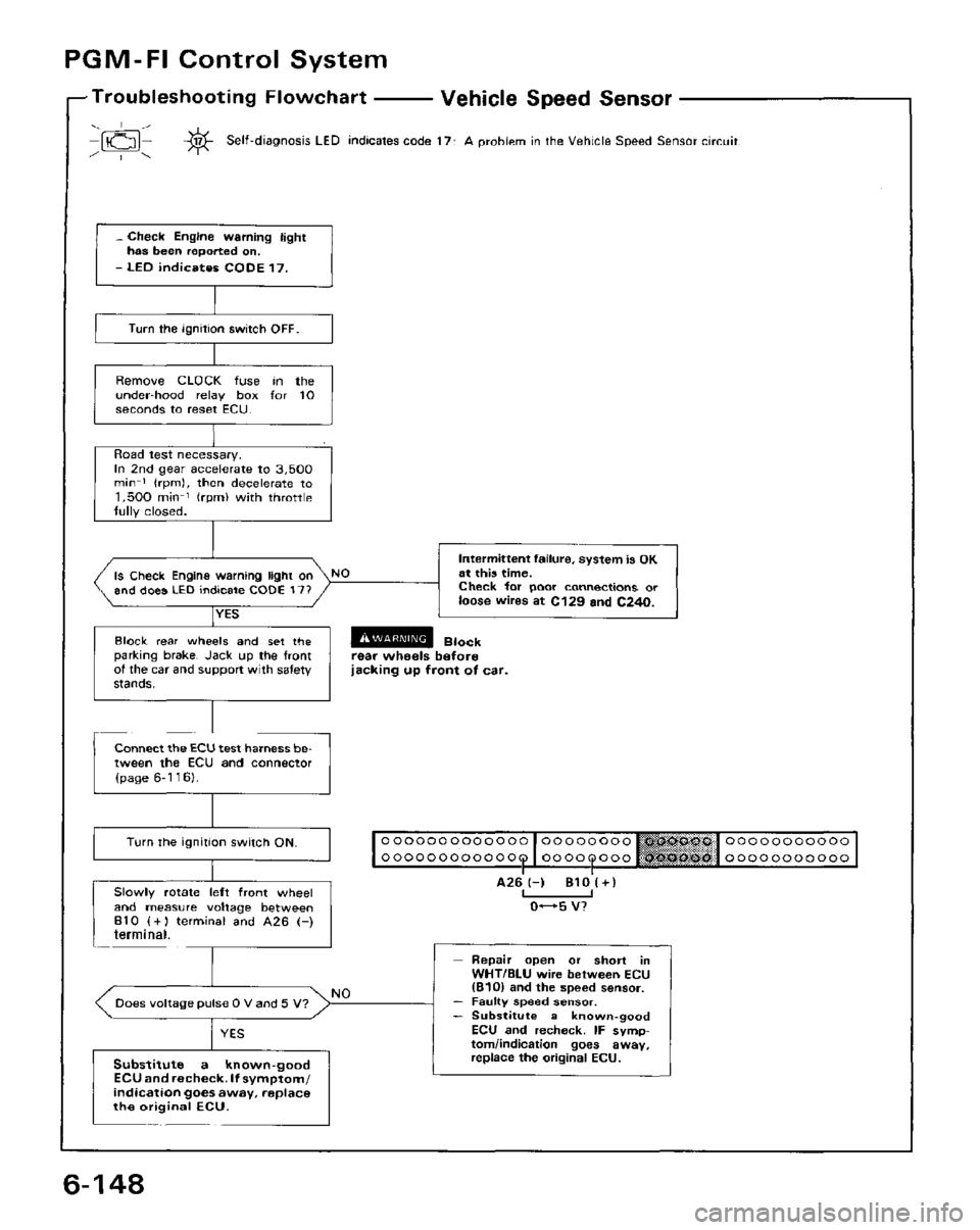 HONDA PRELUDE 1984  Service Repair Manual 