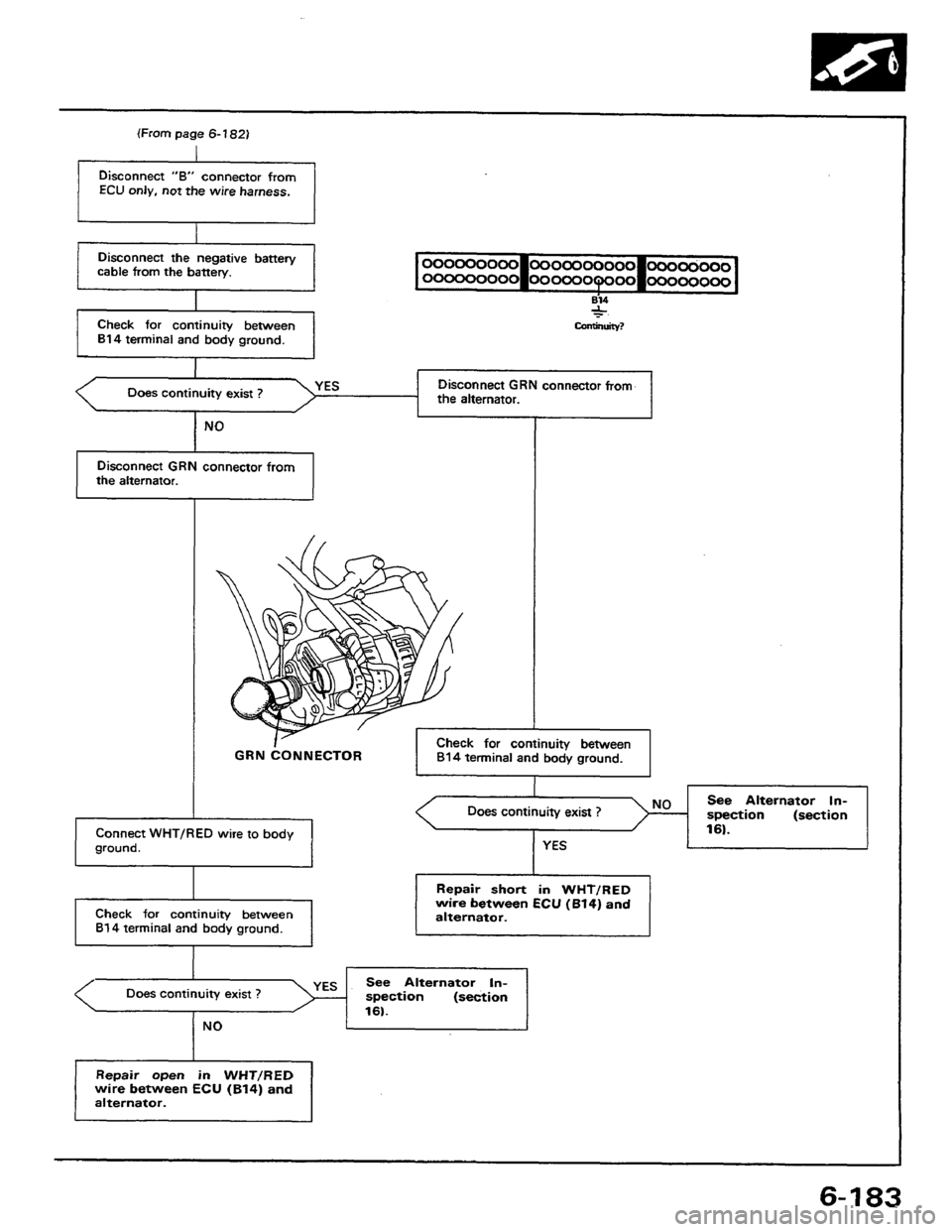 HONDA PRELUDE 1984  Service Repair Manual 