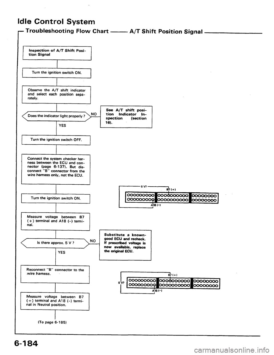 HONDA PRELUDE 1984  Service Repair Manual 