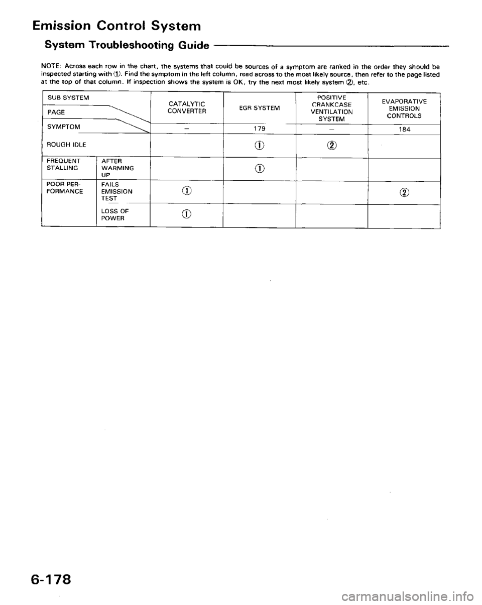 HONDA PRELUDE 1984  Service Repair Manual 