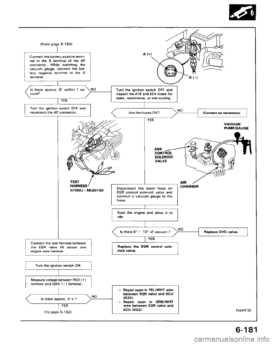 HONDA PRELUDE 1984  Service Repair Manual 