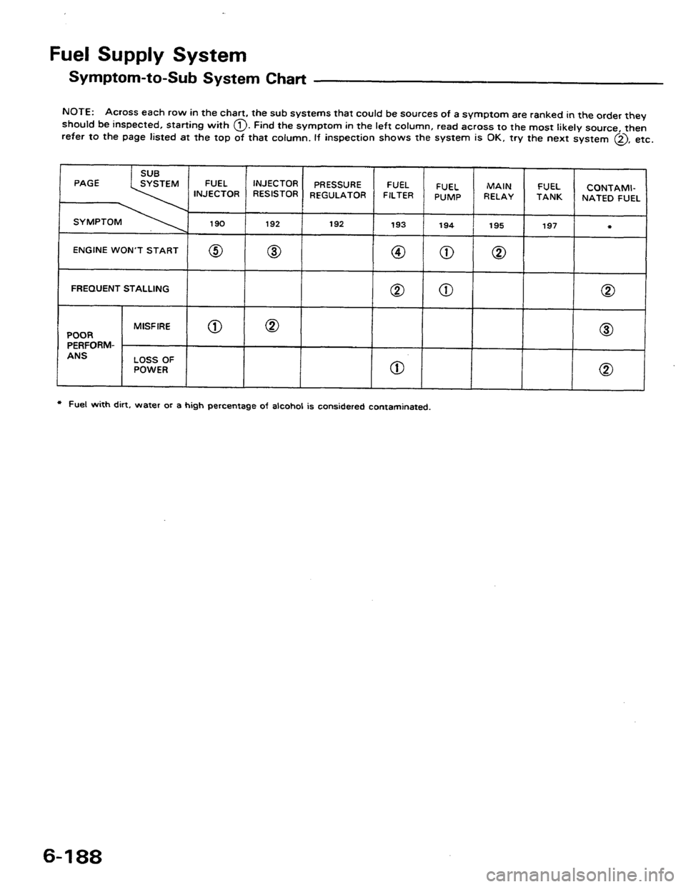 HONDA PRELUDE 1984  Service Repair Manual 
