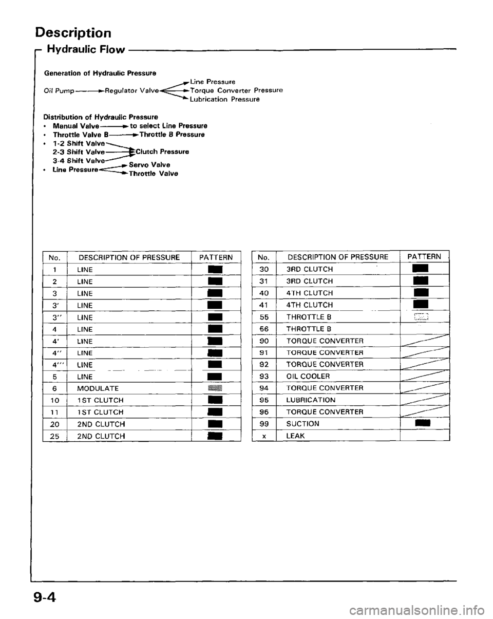 HONDA PRELUDE 1984  Service Repair Manual 