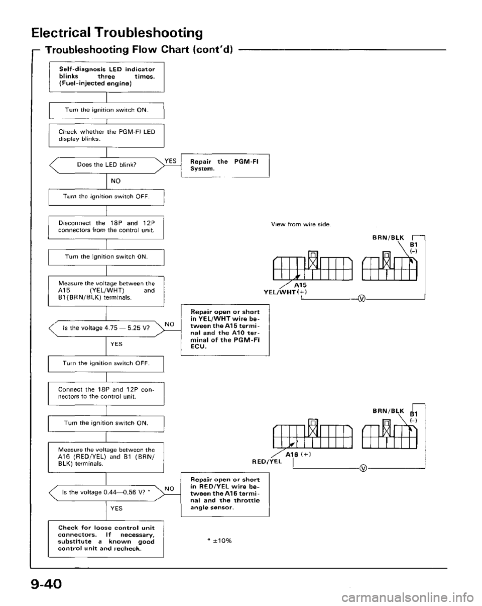 HONDA PRELUDE 1984  Service Repair Manual 