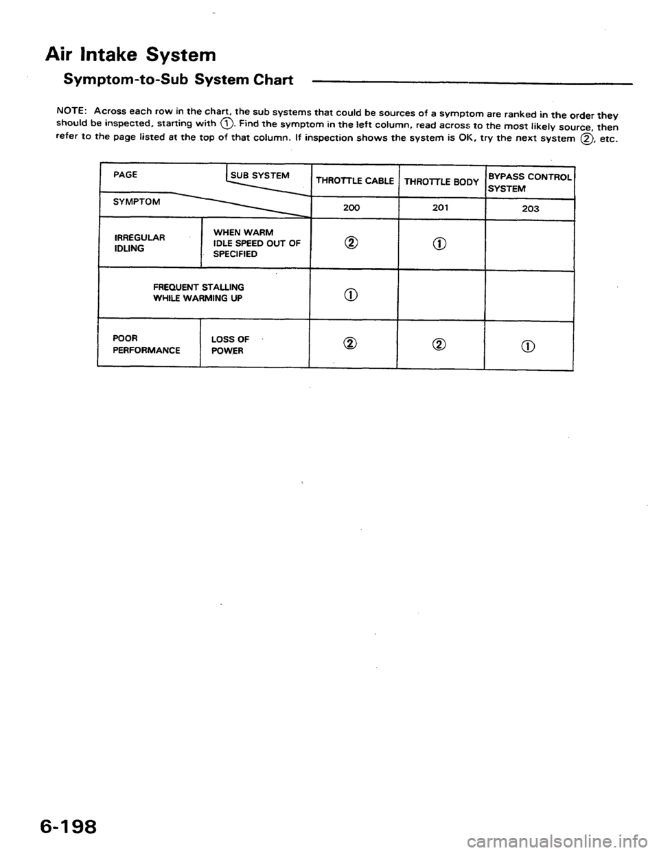 HONDA PRELUDE 1984  Service Repair Manual 
