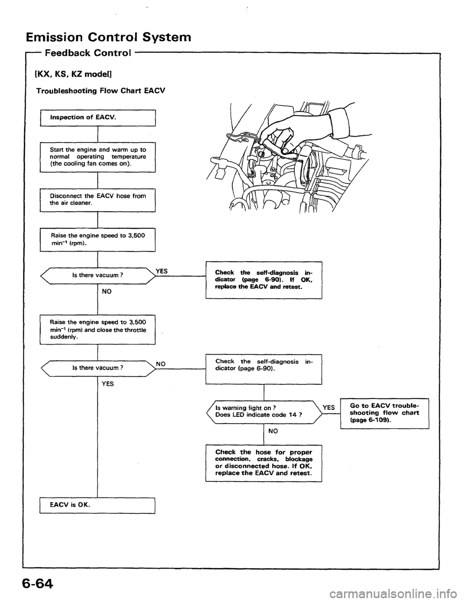 HONDA PRELUDE 1984  Service Repair Manual 