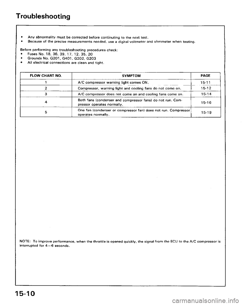HONDA PRELUDE 1984  Service Repair Manual 