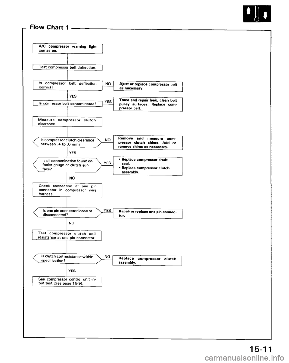 HONDA PRELUDE 1984  Service Repair Manual 