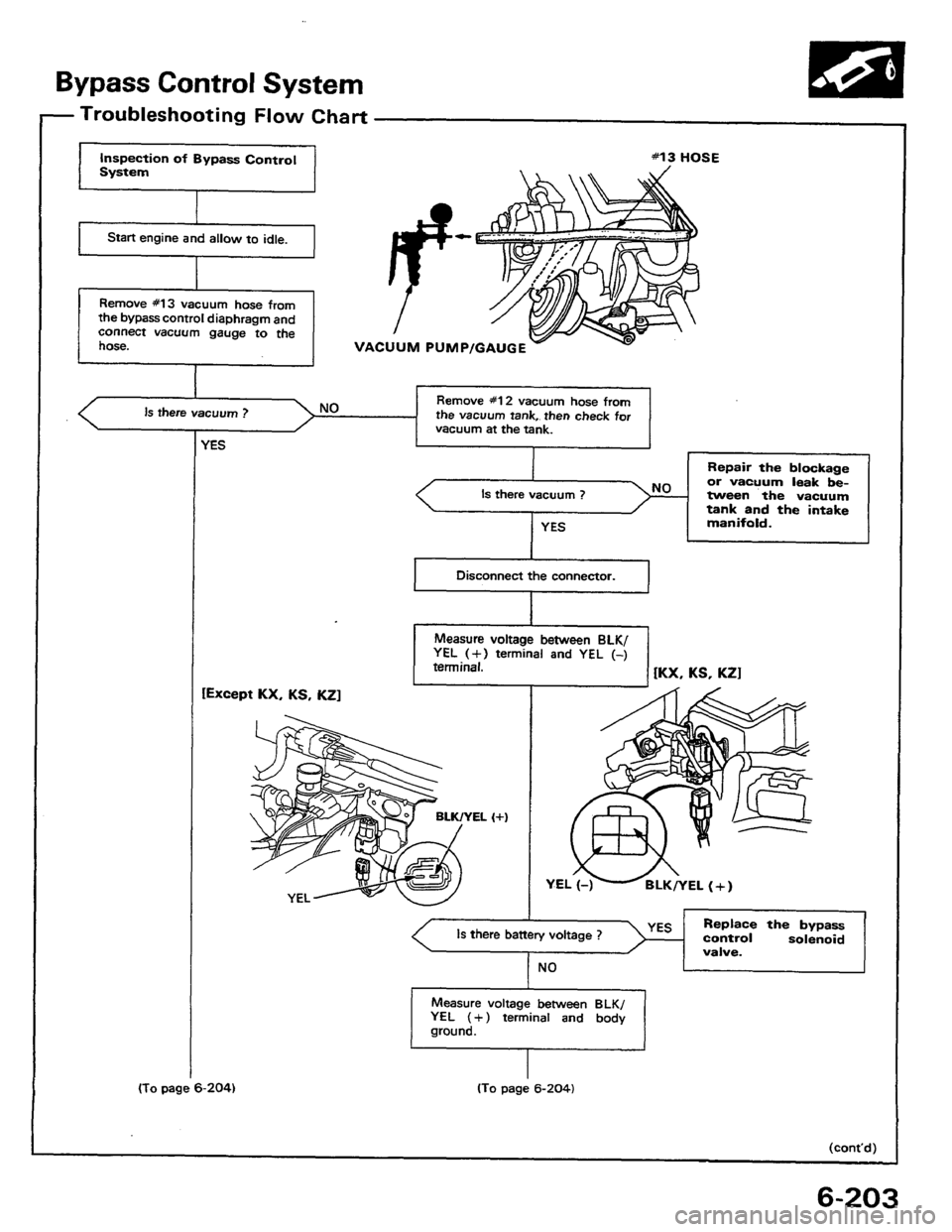 HONDA PRELUDE 1984  Service Repair Manual 