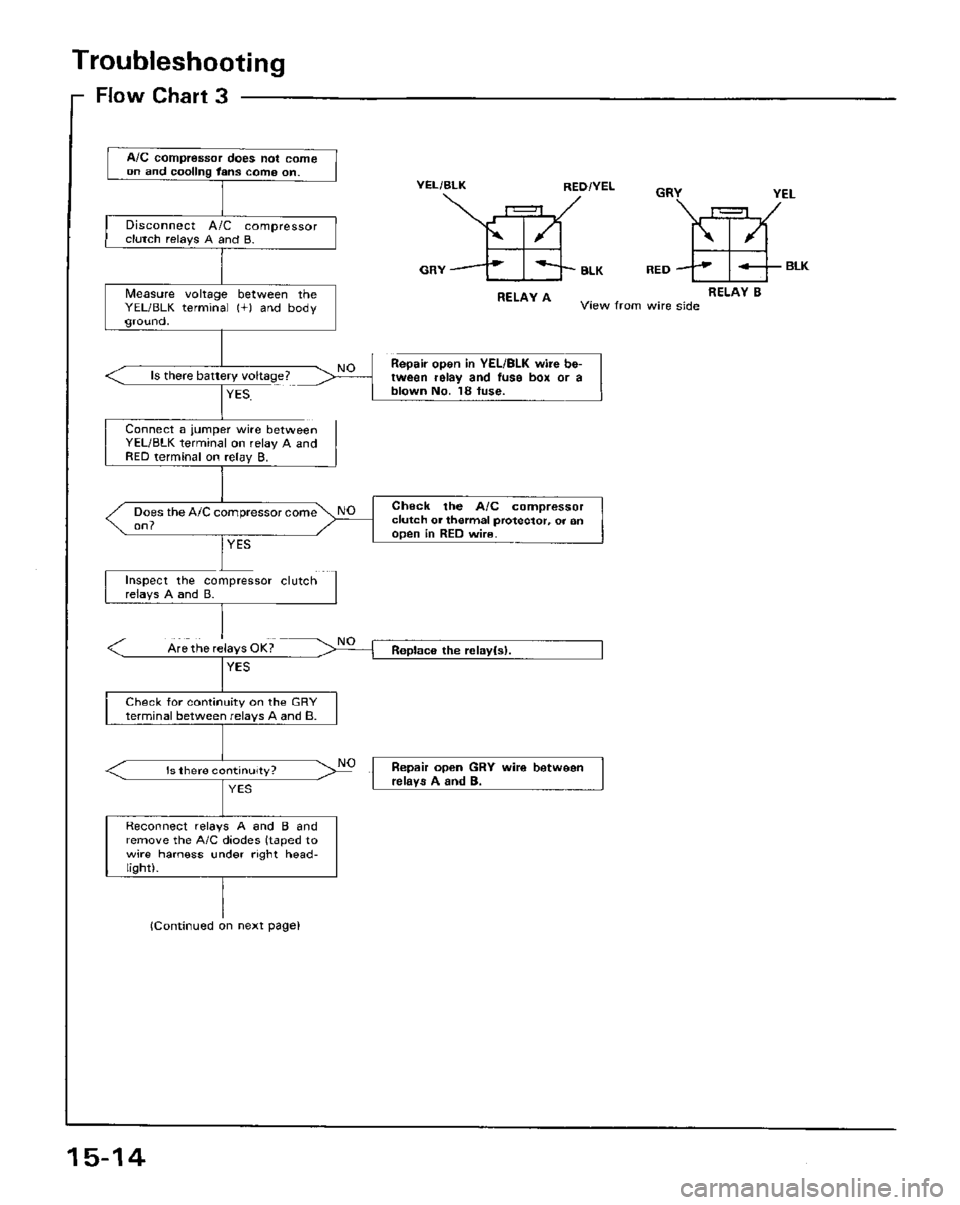 HONDA PRELUDE 1984  Service Repair Manual 