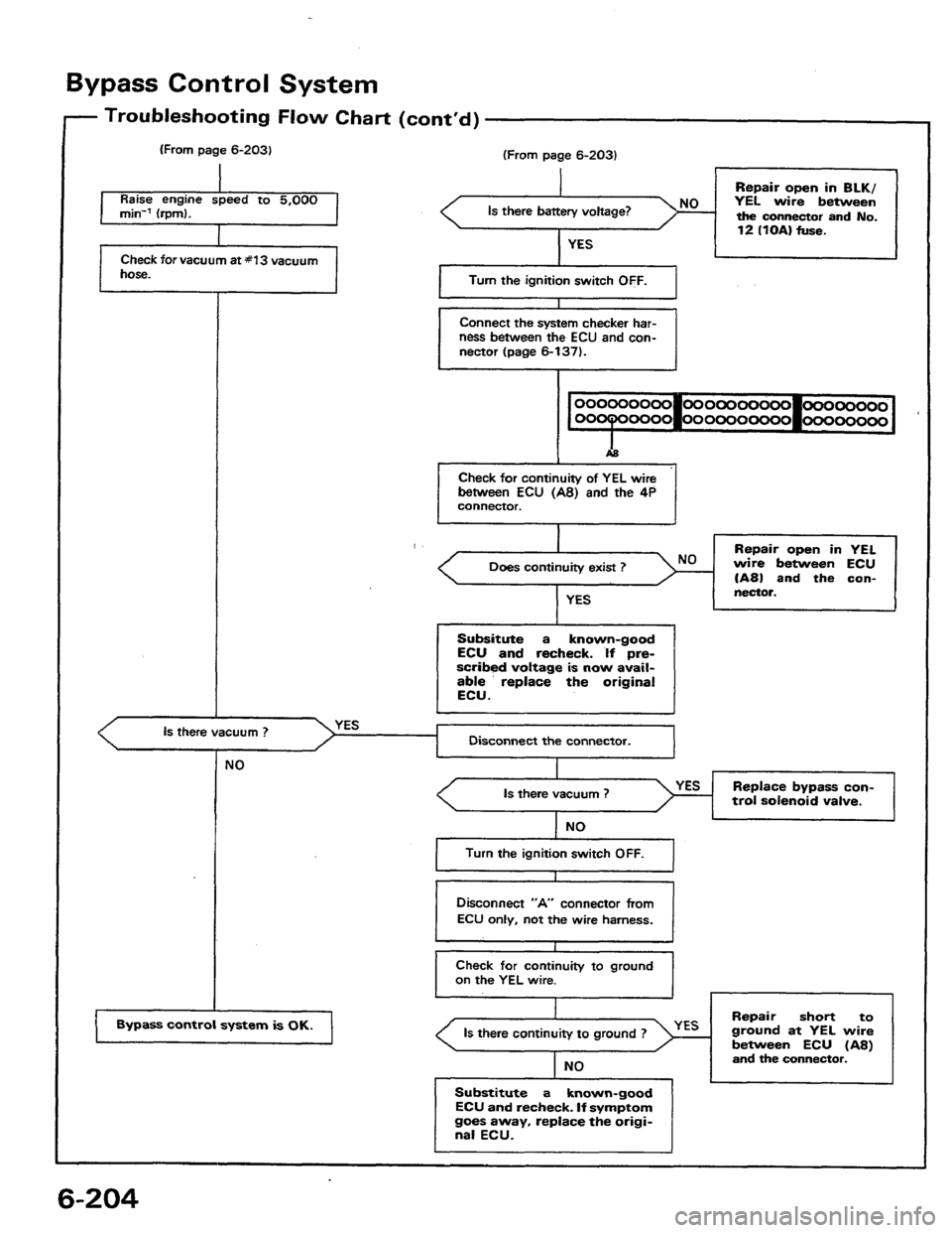 HONDA PRELUDE 1984  Service Repair Manual 