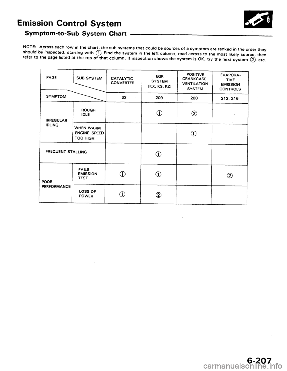 HONDA PRELUDE 1984  Service Repair Manual 