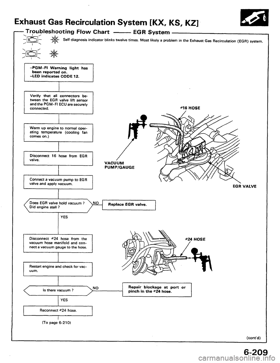 HONDA PRELUDE 1984  Service Repair Manual 