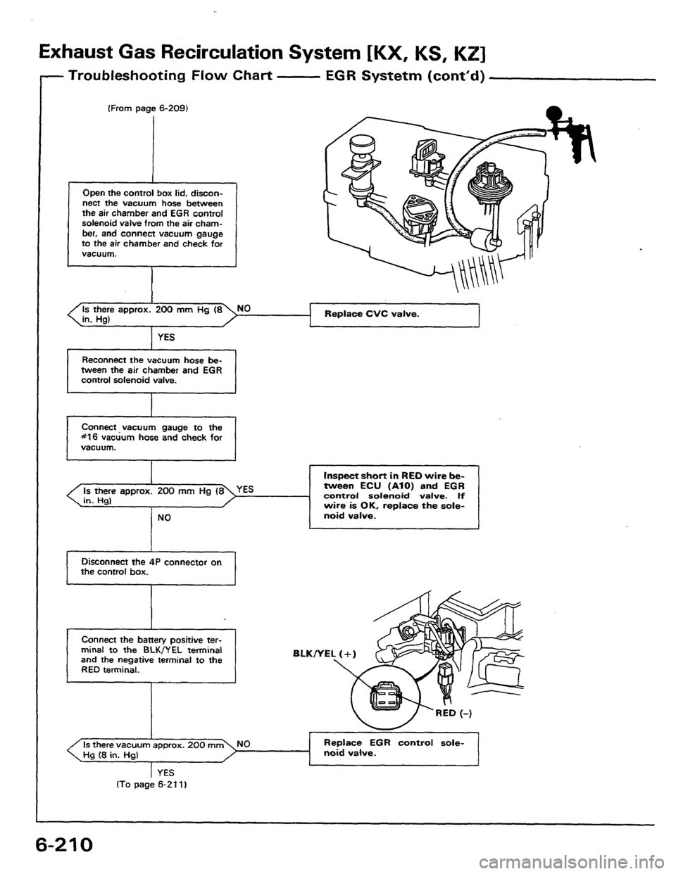 HONDA PRELUDE 1984  Service Repair Manual 