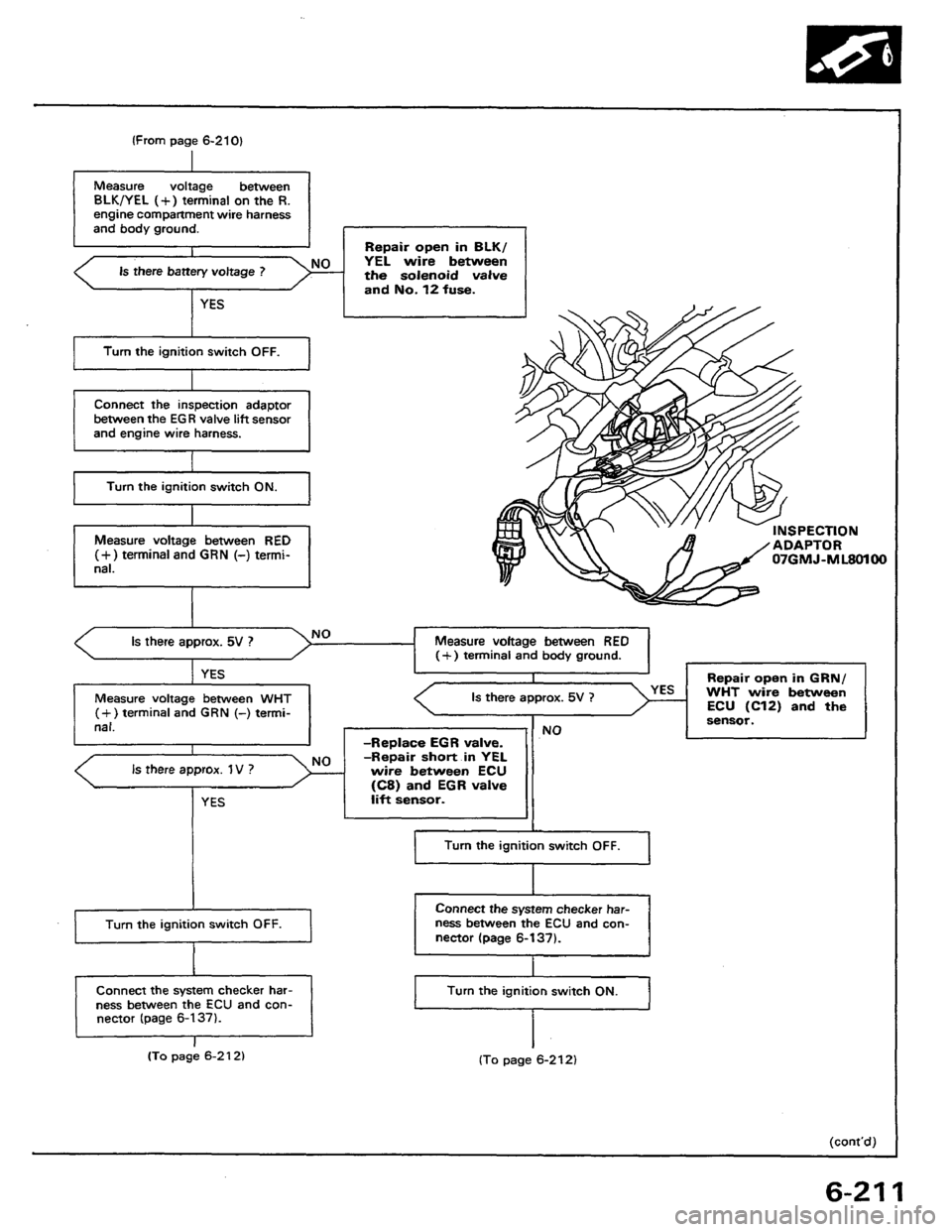 HONDA PRELUDE 1984  Service Repair Manual 