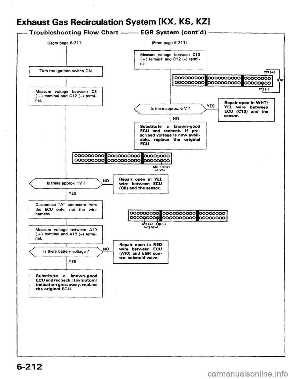HONDA PRELUDE 1984  Service Repair Manual 