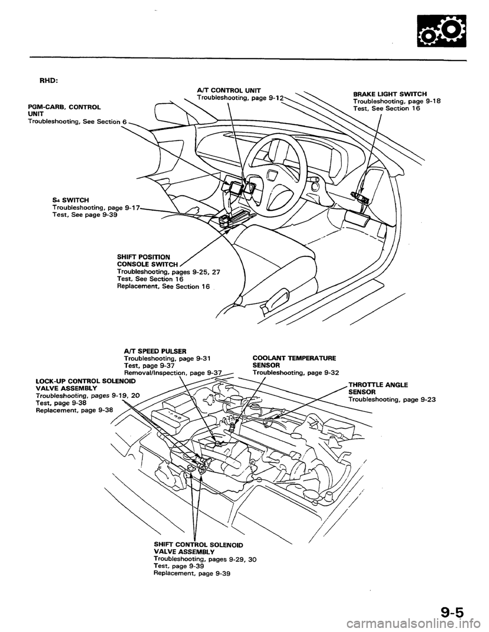 HONDA PRELUDE 1984  Service Repair Manual 