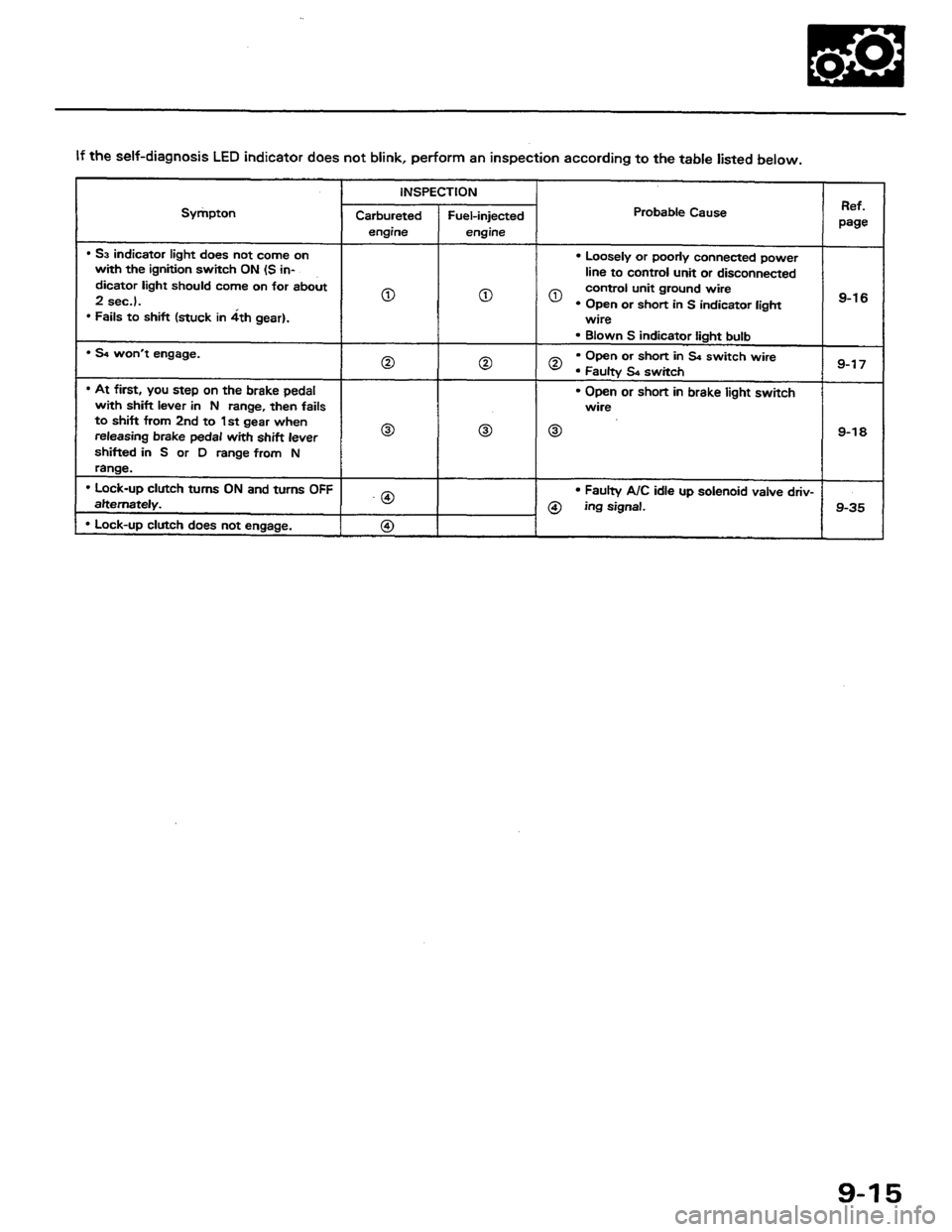 HONDA PRELUDE 1984  Service Repair Manual 