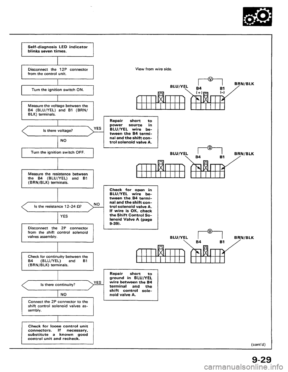 HONDA PRELUDE 1984  Service Repair Manual 