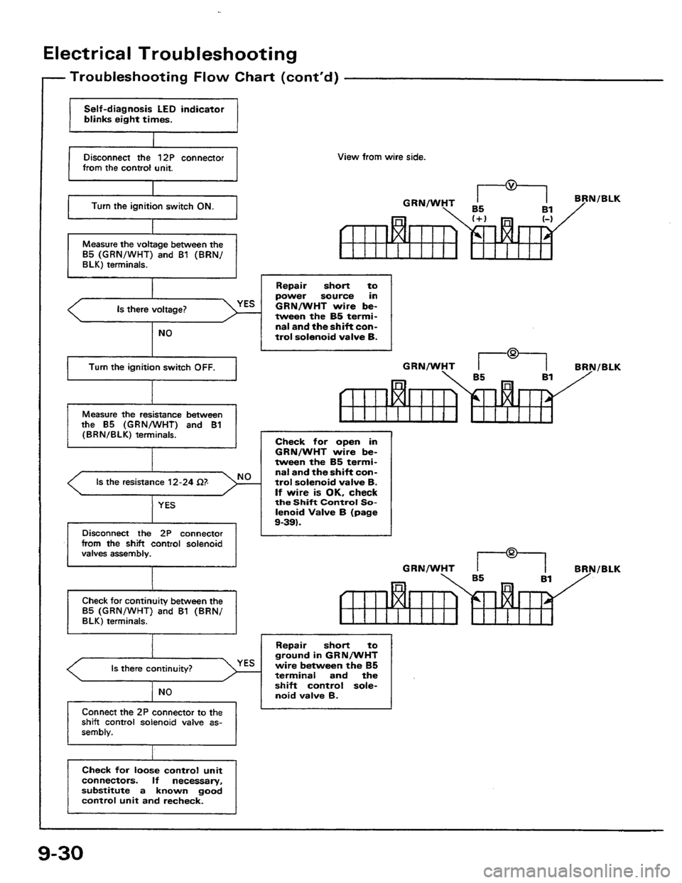 HONDA PRELUDE 1984  Service Repair Manual 