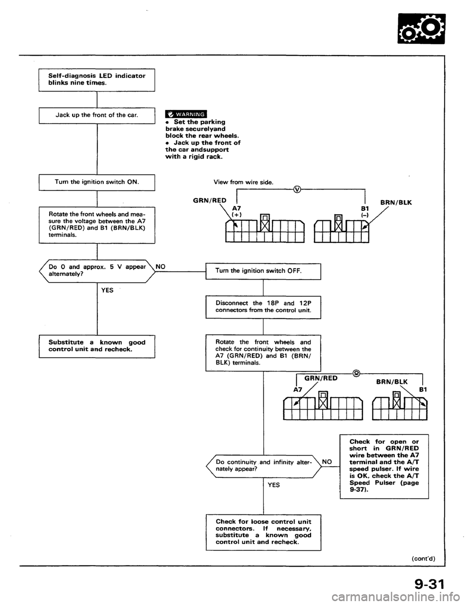 HONDA PRELUDE 1984  Service Repair Manual 