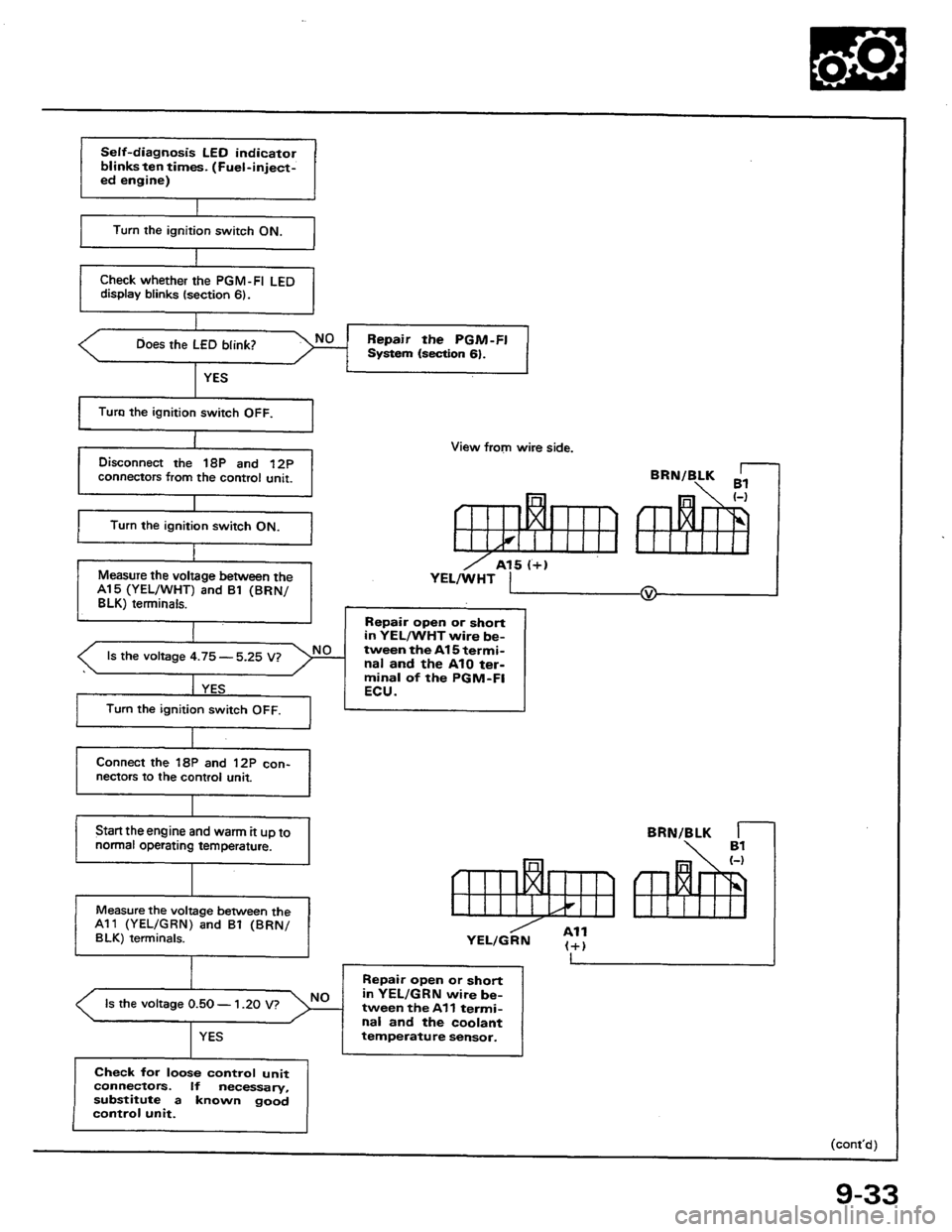HONDA PRELUDE 1984  Service Repair Manual 