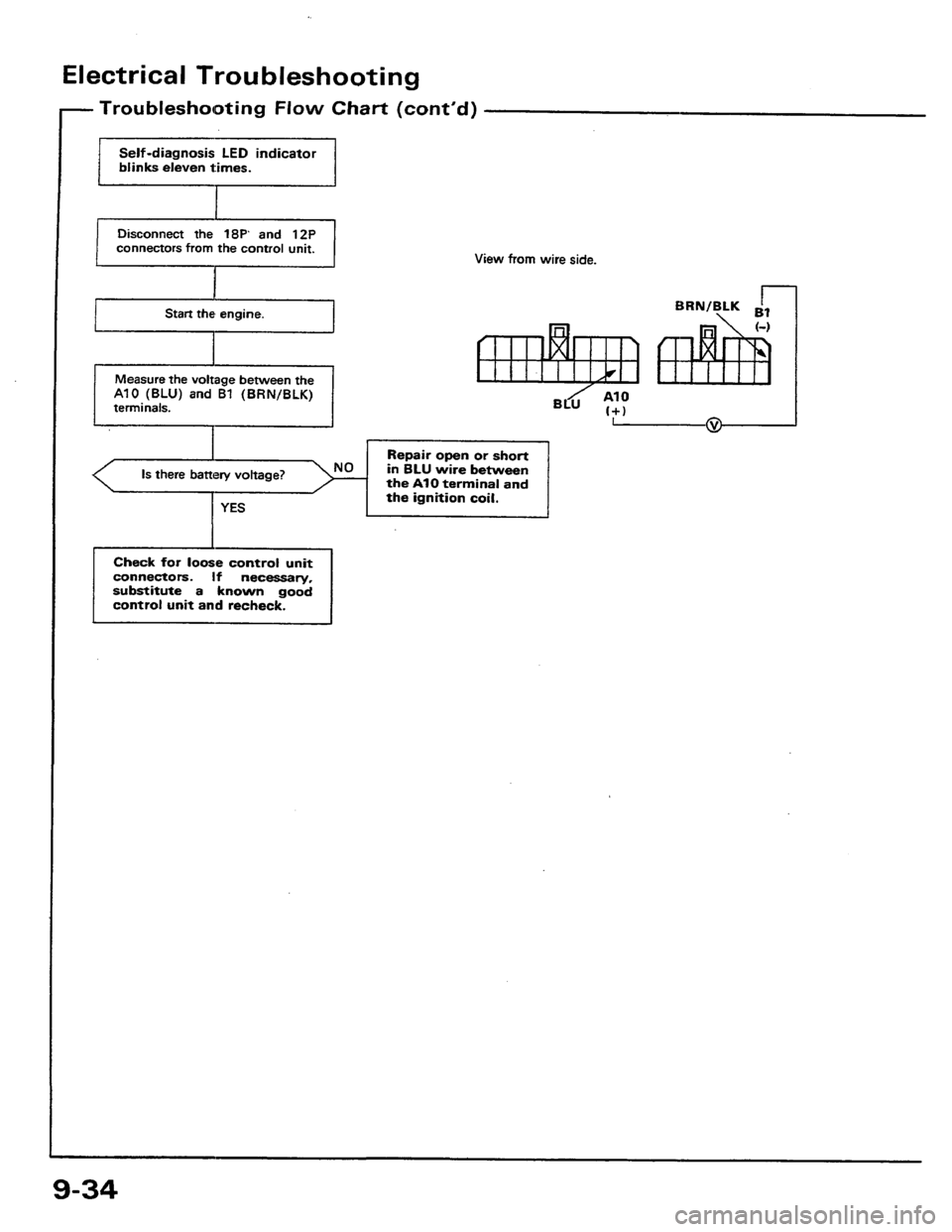 HONDA PRELUDE 1984  Service Repair Manual 