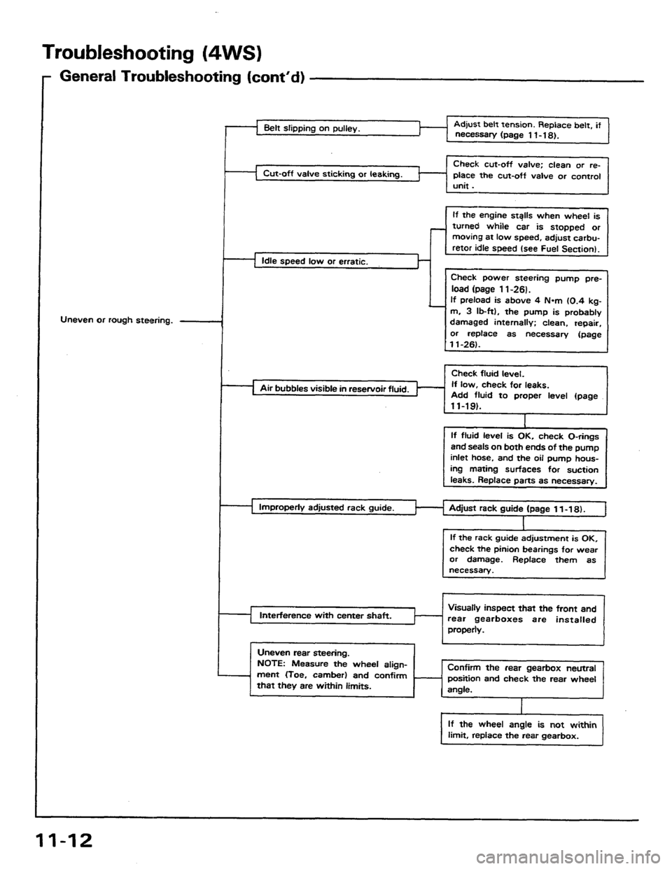 HONDA PRELUDE 1984  Service Repair Manual 