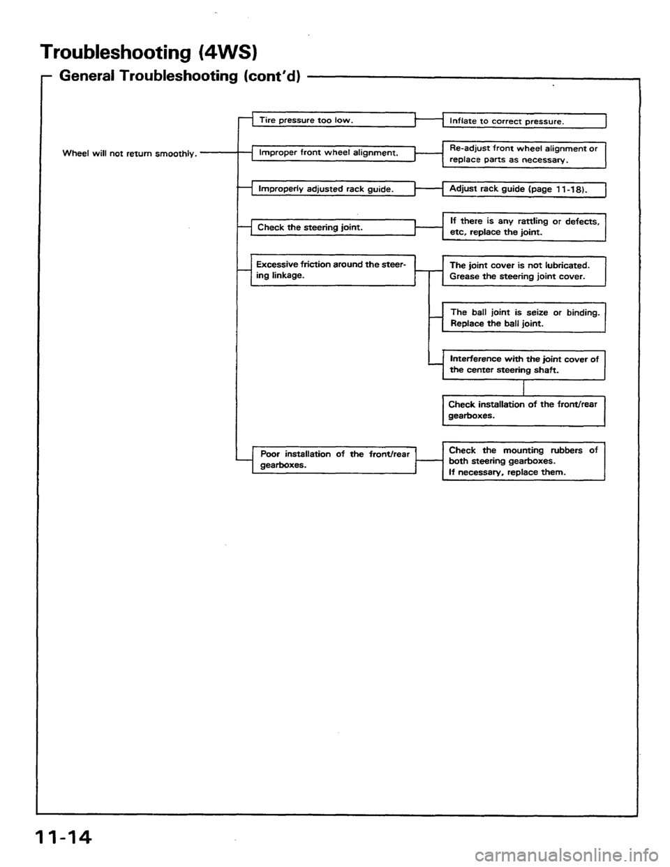 HONDA PRELUDE 1984  Service Repair Manual 