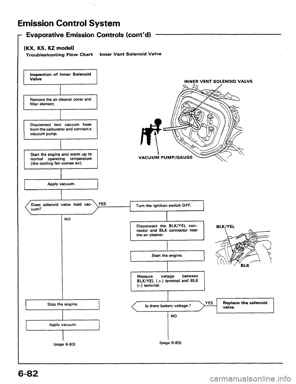 HONDA PRELUDE 1984  Service Repair Manual 