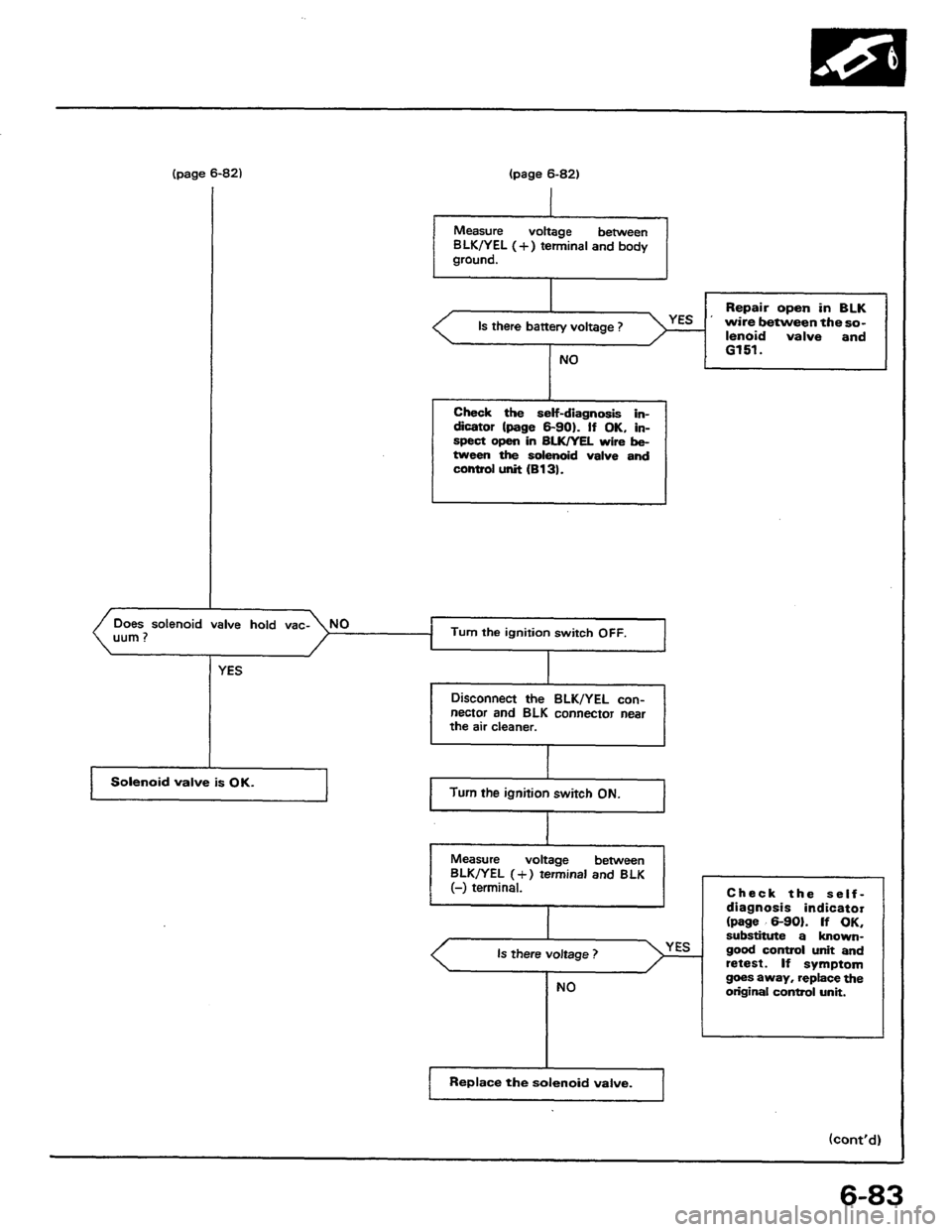 HONDA PRELUDE 1984  Service Repair Manual 