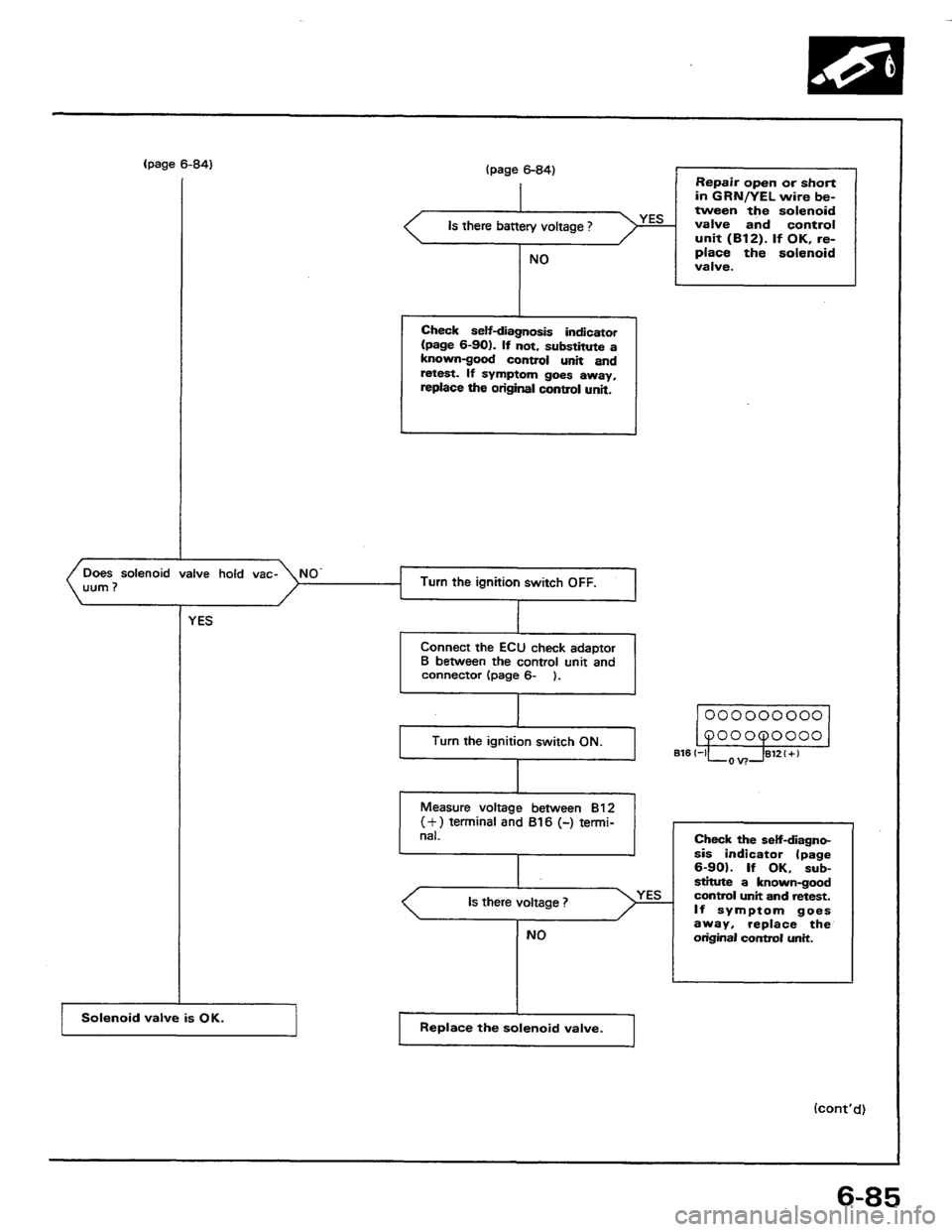 HONDA PRELUDE 1984  Service Repair Manual 