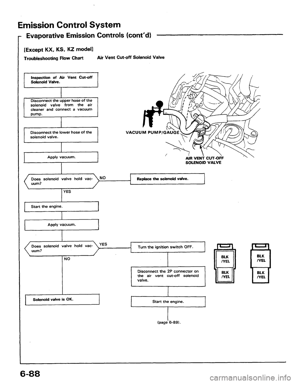 HONDA PRELUDE 1984  Service Repair Manual 