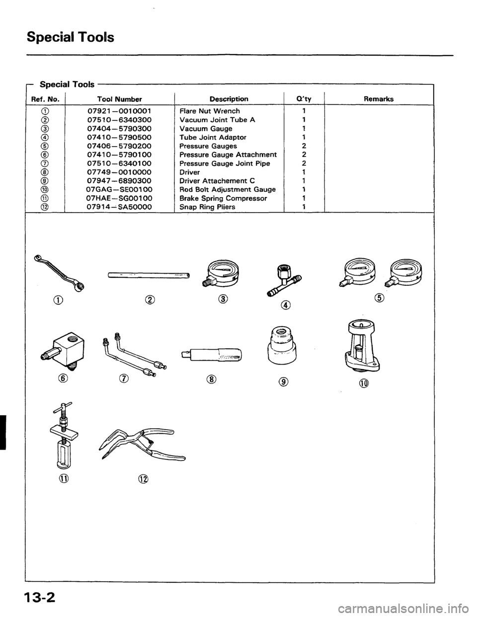 HONDA PRELUDE 1984  Service Repair Manual 