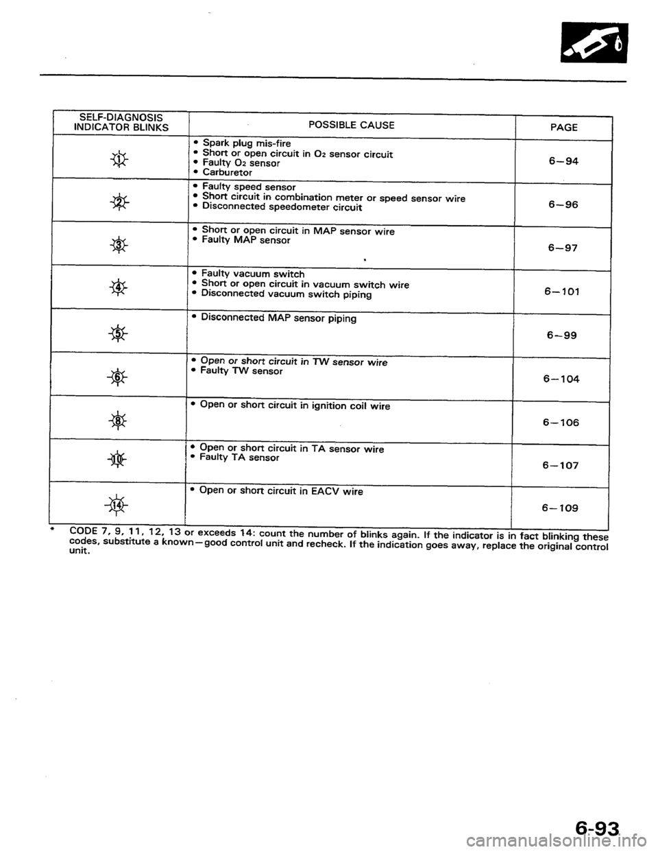 HONDA PRELUDE 1984  Service Repair Manual 