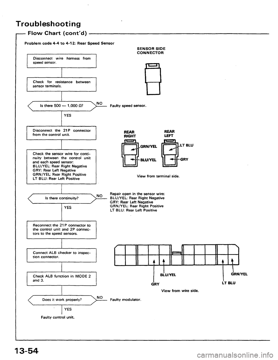 HONDA PRELUDE 1984  Service Repair Manual 