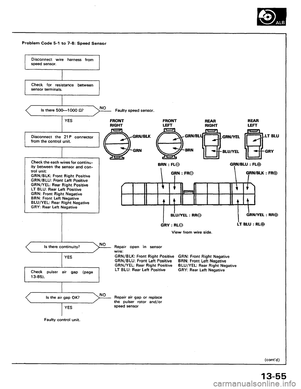 HONDA PRELUDE 1984  Service Repair Manual 