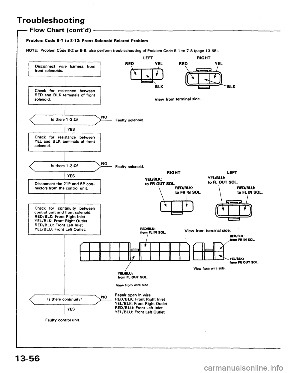 HONDA PRELUDE 1984  Service Repair Manual 