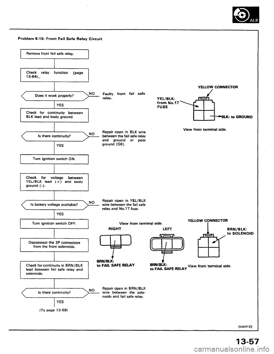 HONDA PRELUDE 1984  Service Repair Manual 