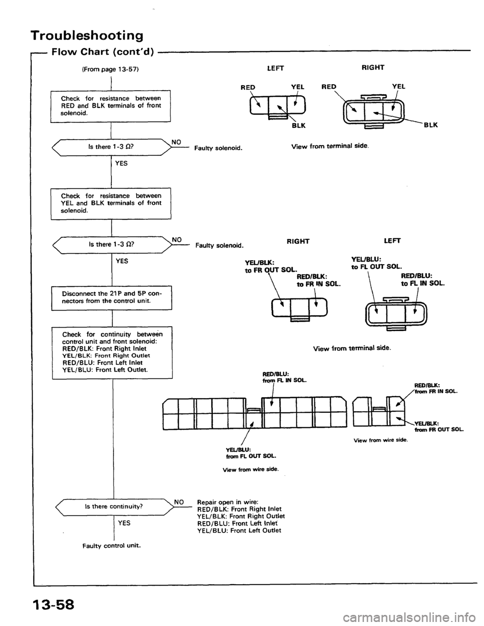 HONDA PRELUDE 1984  Service Repair Manual 