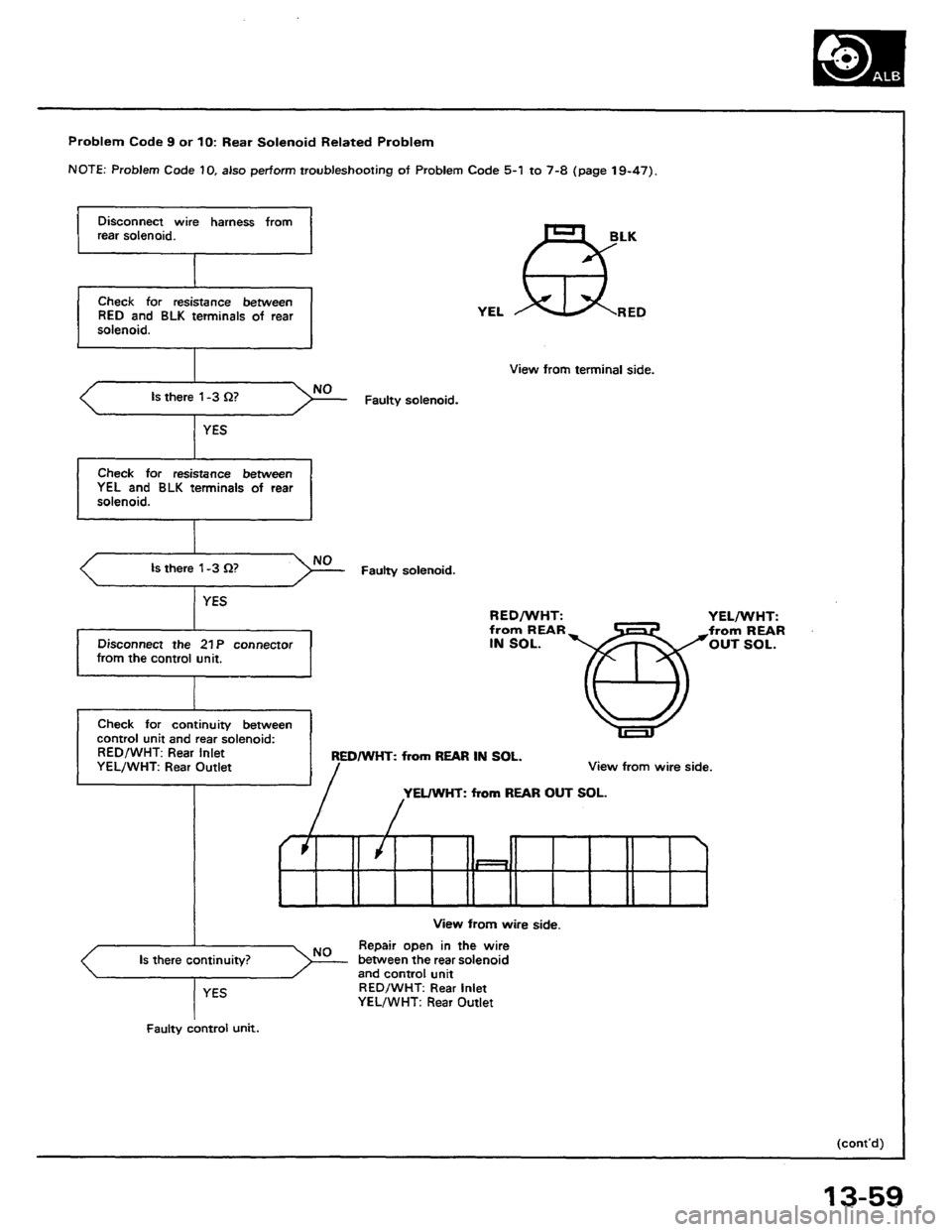 HONDA PRELUDE 1984  Service Repair Manual 