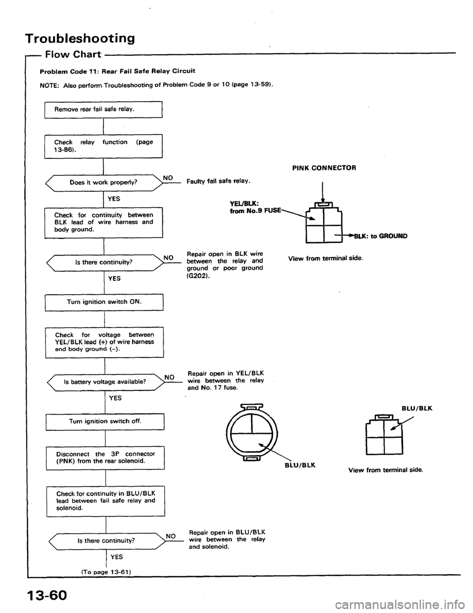 HONDA PRELUDE 1984  Service Repair Manual 