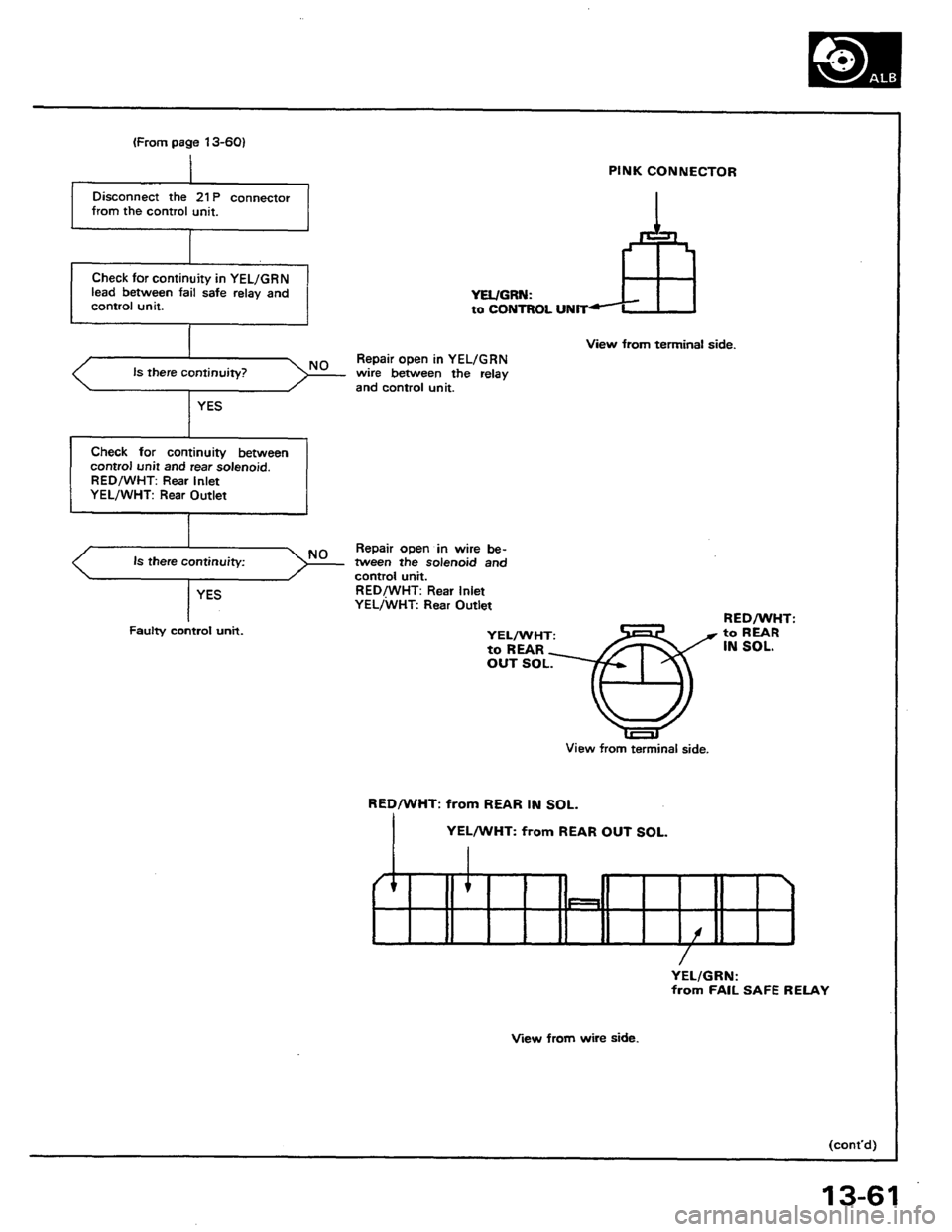 HONDA PRELUDE 1984  Service Repair Manual 