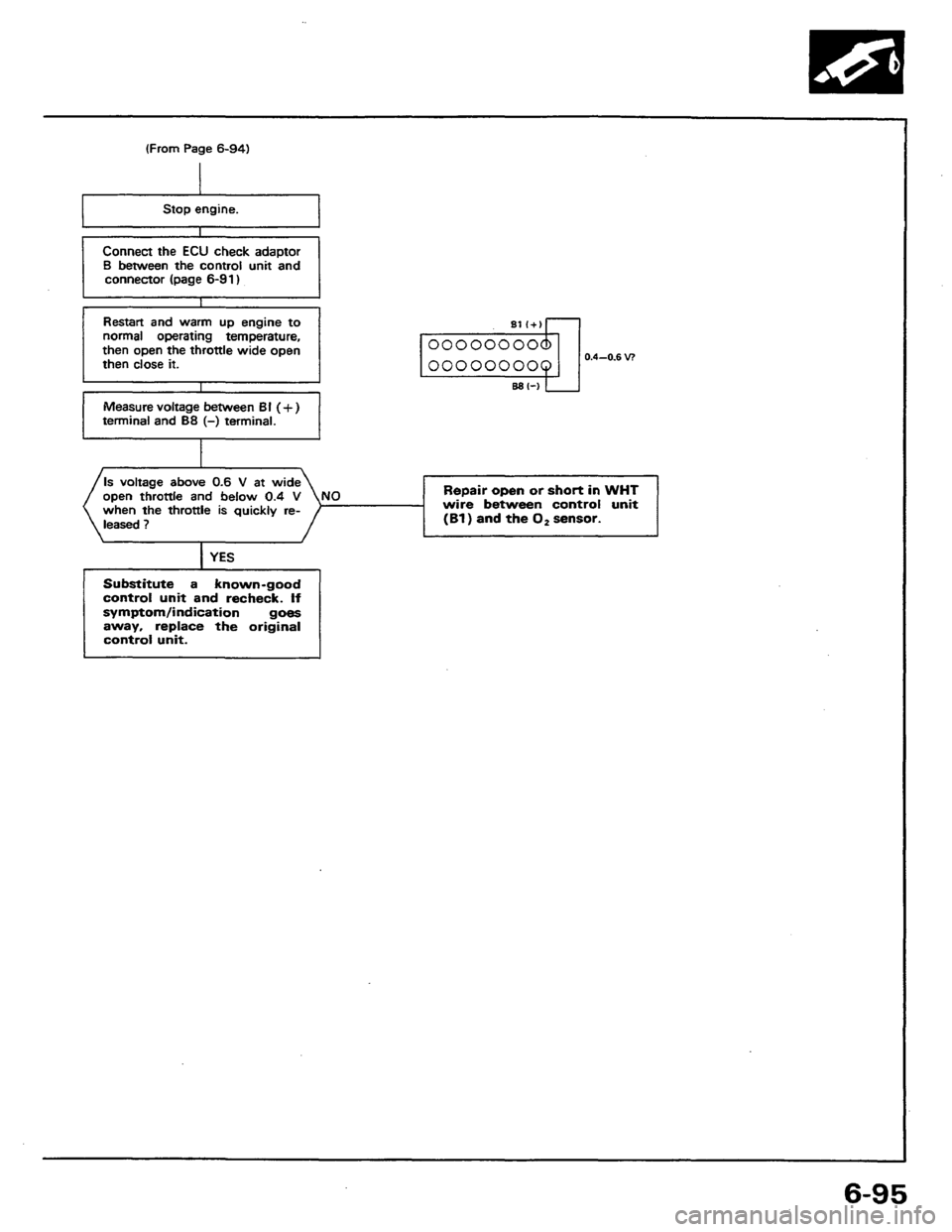 HONDA PRELUDE 1984  Service Repair Manual 