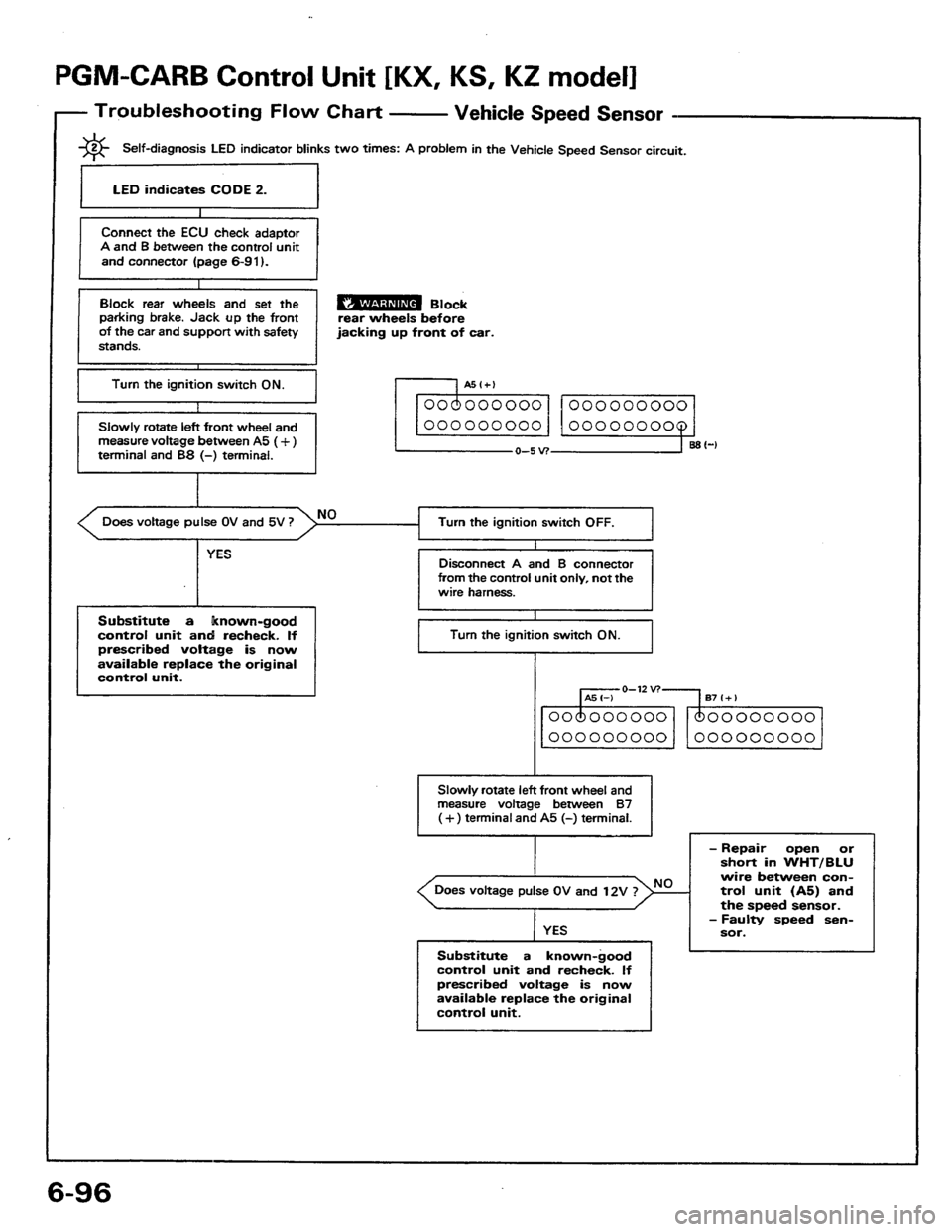 HONDA PRELUDE 1984  Service Repair Manual 