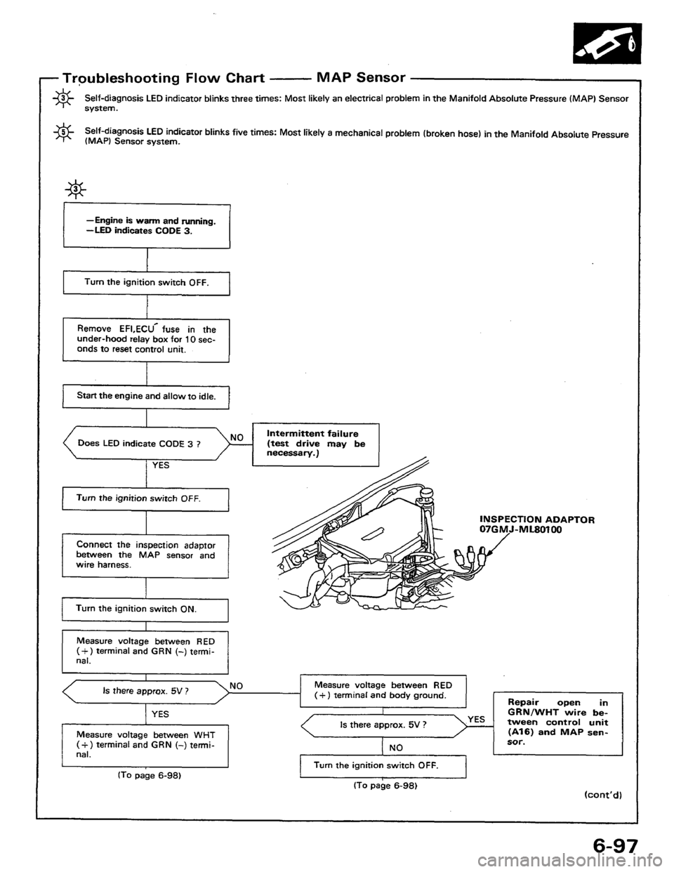HONDA PRELUDE 1984  Service Repair Manual 