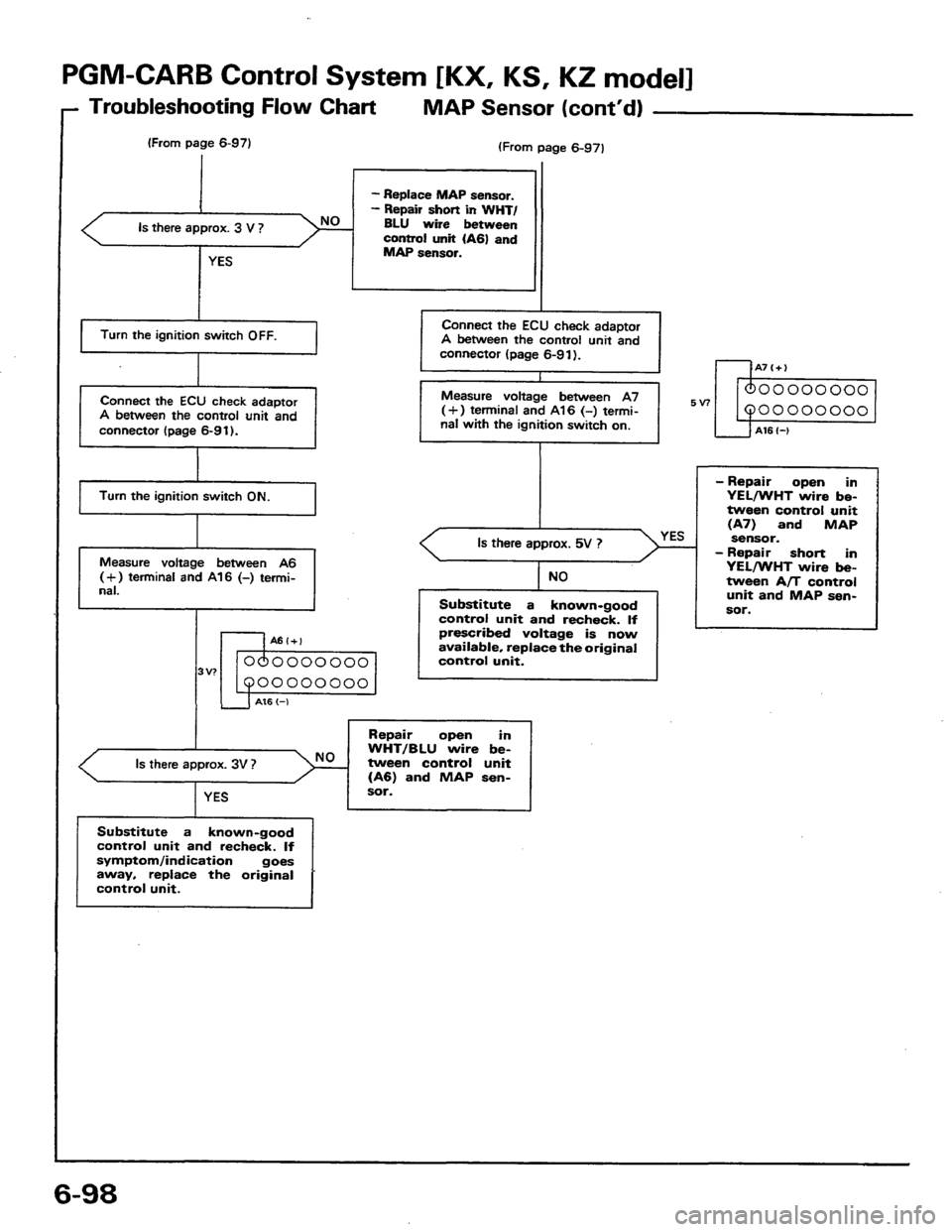 HONDA PRELUDE 1984  Service Repair Manual 