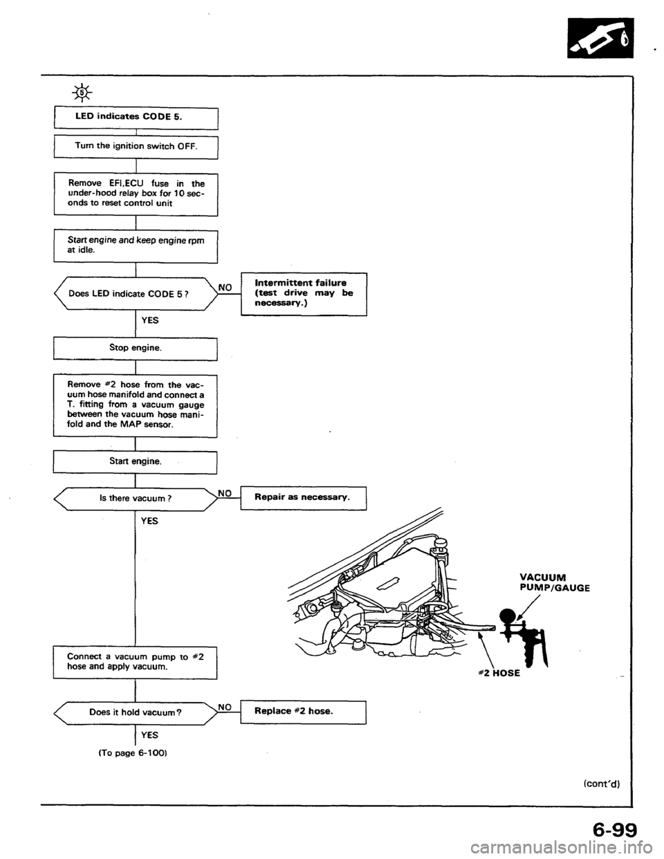 HONDA PRELUDE 1984  Service Repair Manual 
