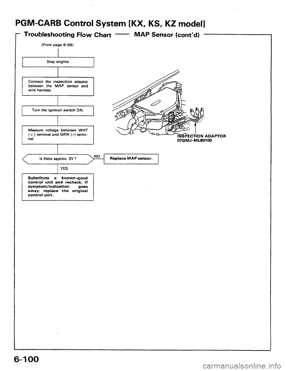 HONDA PRELUDE 1984  Service Repair Manual 