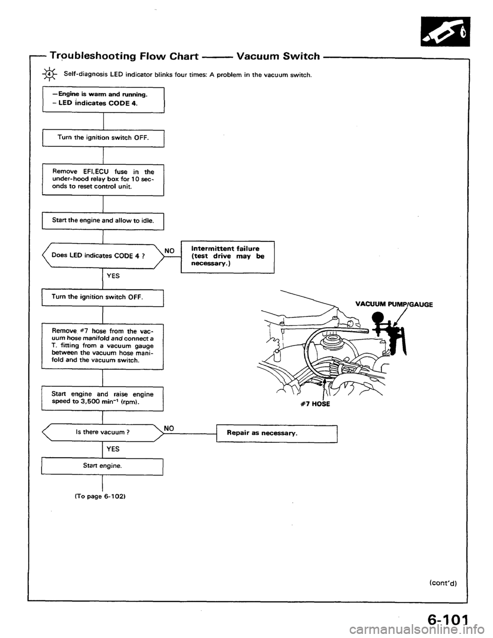 HONDA PRELUDE 1984  Service Repair Manual 